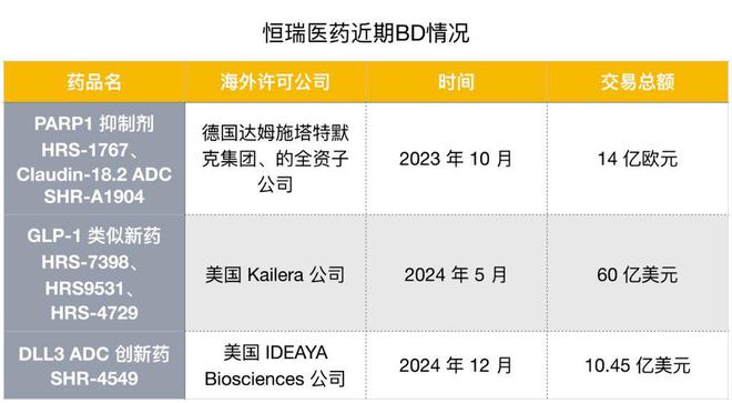 交所开启国际化的第二步瓦力棋牌恒瑞正式递表港(图2)