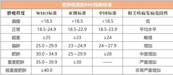 别让体重秤“欺骗”了你瓦力棋牌试玩世界肥胖日